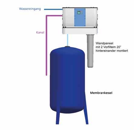 Membrankessel (Drucktank) Für Klein- und Kleinstmengen an aufbereitetem Wasser