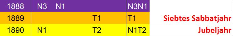 22. Nov. 2016 2. Hoschana Rabba Herbst 2016 30 Tage 6.