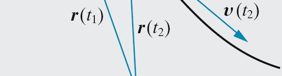 Geschwindigkeit: Grenzfall t tt 1 1 [] l Einheit [] v = = Δr ( ) ( ) Δt t t t t t t 1 vt ( ) = lim = lim
