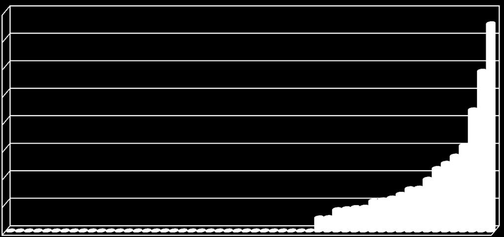 Prozent 5,00 4,00 3,00 2,00 Benchmark-Grafik entfällt, da für weniger als 2 Einrichtungen die Mindestfallzahl von 20 in der Grundgesamtheit erreicht wird.
