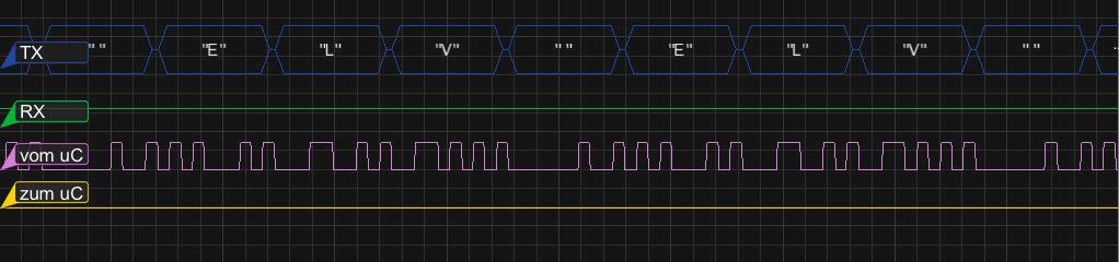 So funktioniert s 79 Bild 10: UART-Signal (vgl. Elektronikwissen ). Man kann den Oscium-Logikanalysator direkt an ein TTL- oder 3,3-V-GPS-Modul gemäß Bild 12 anschließen.