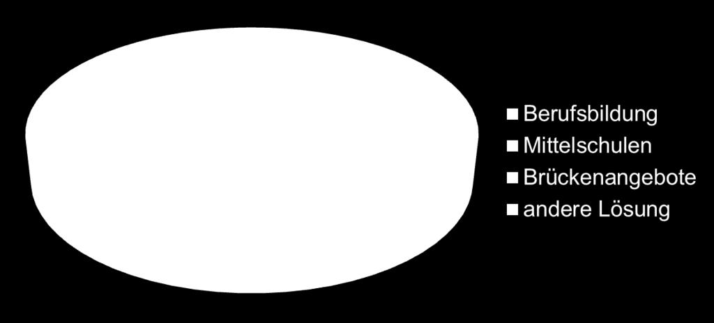 Oberstufe