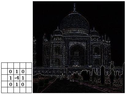 2.2. Machine Learning KAPITEL 2. THEORETISCHE GRUNDLAGEN Abbildung 2.7.: Rechts eine Matrix und links ein Bild, auf welchen die Kanten hervorgehoben werden.