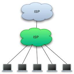 Die unteren Tier Retailer/Endkunden ISP ISP konzentriert sich auf Endkundengeschäft Kundenstamm besteht aus Nicht-ISPs (Firmen, Private Nutzer)