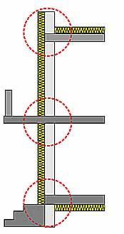 Wärmebrücke unterschiedliche Baustoffe = unterschiedliche U-Werte Fläche Innenecke kleiner Fläche Außenecke