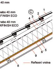 k) B 40 mm dicker Luftschicht mit einer OSB Superfinish ECO- -Platte C - 40 mm dicker Luftschicht mit einer OSB Reflex ECO-Platte Reflexionsschicht Aufbau (von außen nach innen) Dicke [mm] A B C 1