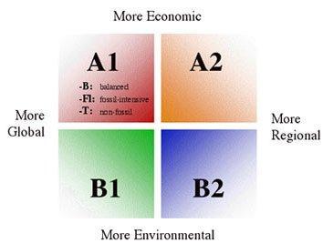 CLM-Modellläufe/IPCC Emissions-Szenarien Modelllauf * Randbedingungen (ECHAM5/MPIOM) Zeitraum C20_1 C20_2 C20_3 beobachtet, anthropogen 20. Jh.