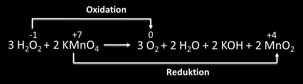 Zusammenfassung Redoxreaktionen Oxidation entspricht einer Elektronenabgabe Reduktion entspricht einer Elektronenaufnahme Oxidation und Reduktion treten immer gemeinsam auf Oxidationszahlen sind ein