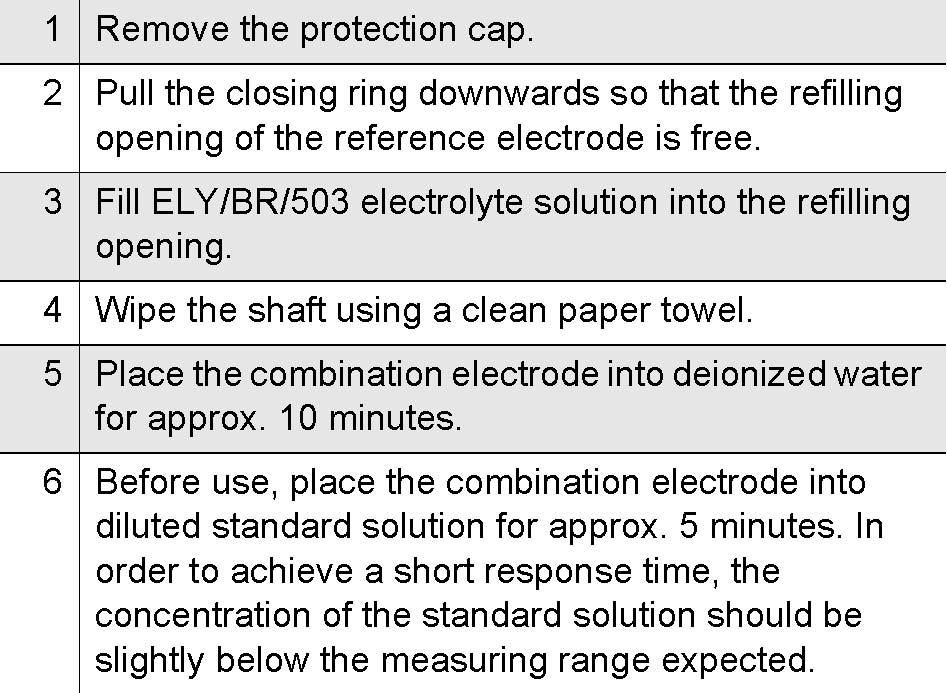 Danger Commissioning When dealing with acidic solutions that contain hydrocyanic acid, there is danger of poisoning by released hydrocyanic acid.