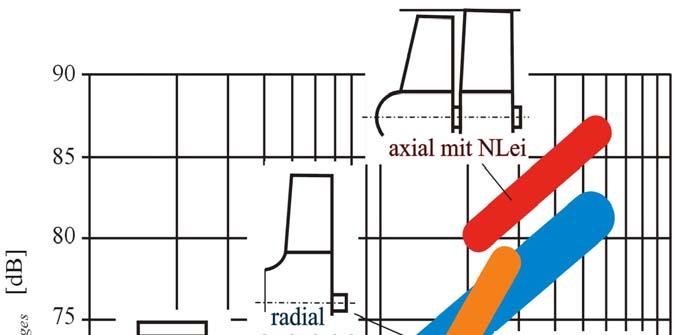 A Class I Regenscheit-method; VDI-Richtlinie