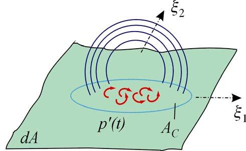 A class II noise