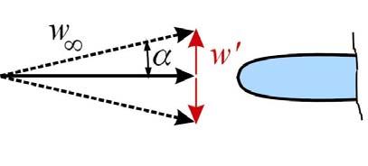 terms of modeled turbulent velocity fluctuations