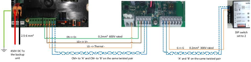 Tesla Batterie Type C StorEdge Wechselrichter SolarEdge Modbus-Zähler