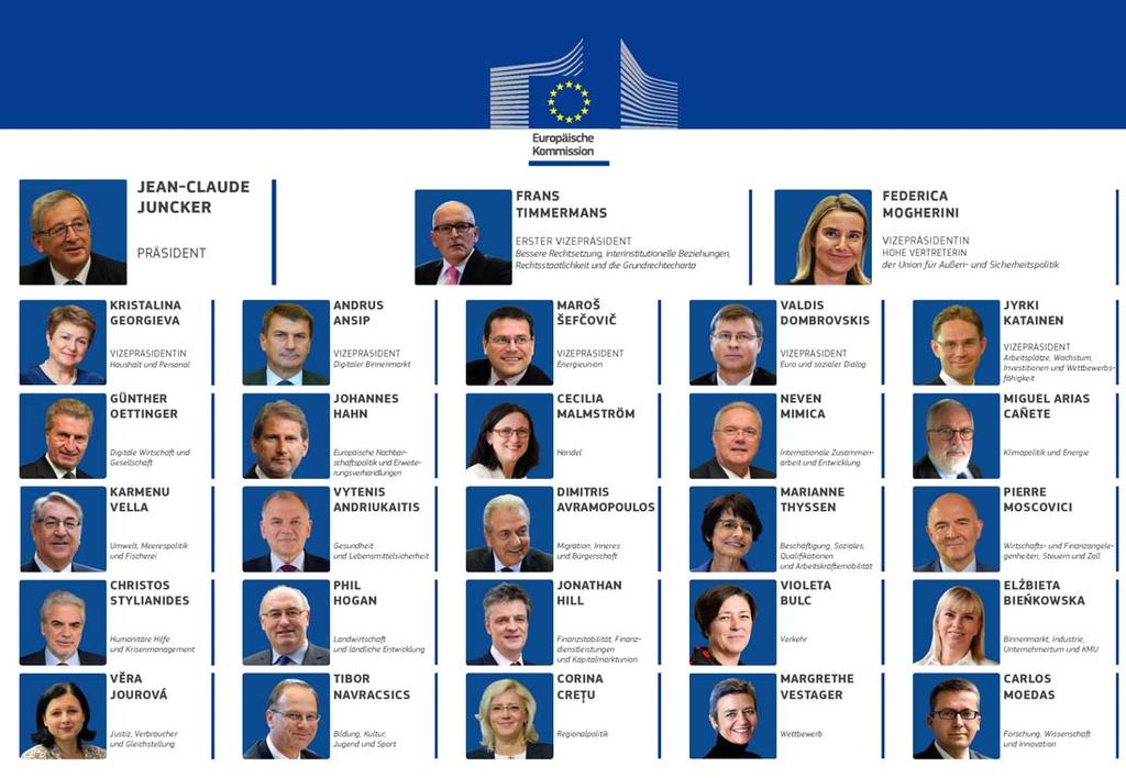 Die Mitglieder der neuen Europäischen Kommission: Funktion, Name und Parteienfamilie 1. Präsident Jean-Claude Juncker, Europäische Volkspartei, Christdemokraten, Luxemburg 2.