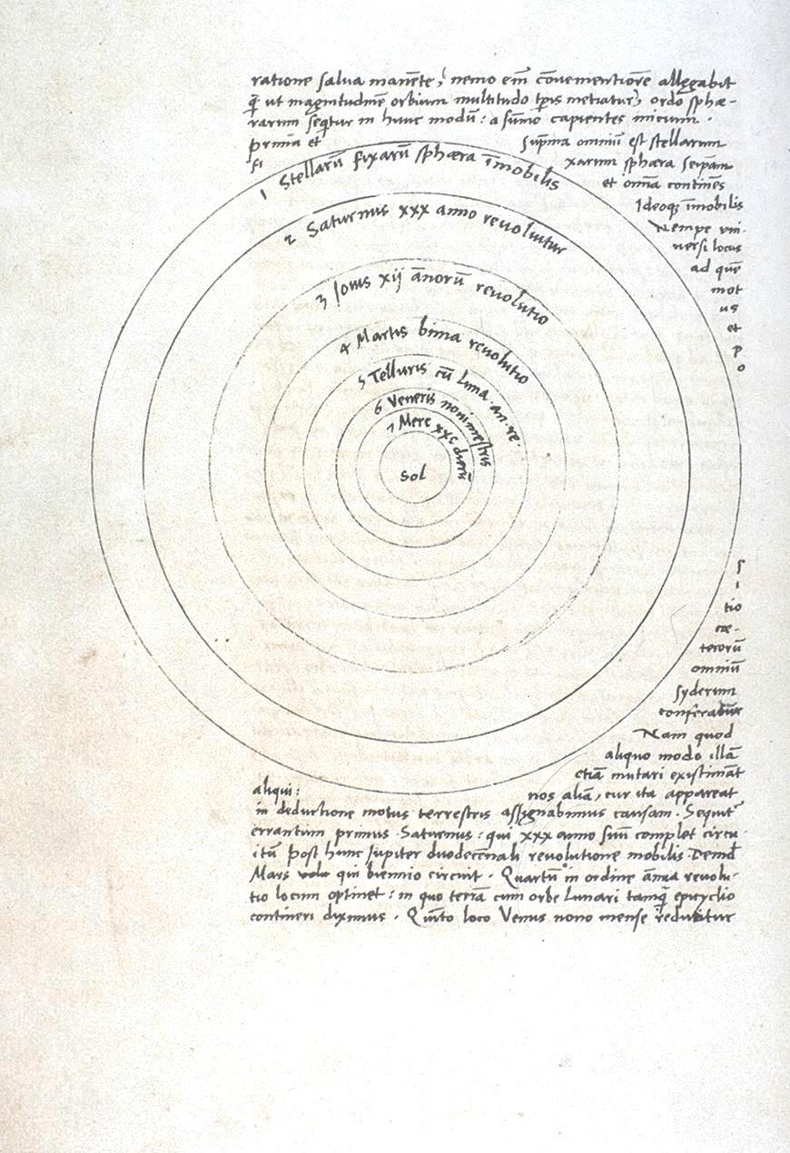 Kopernikanisches Weltbild De