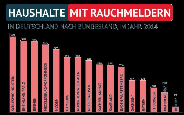 Statistik Die Haushalte in Bayern sind noch