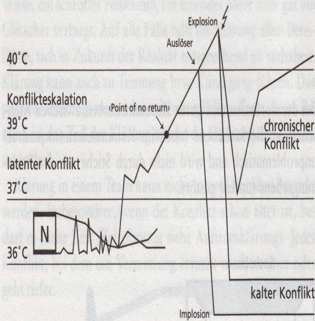 6 Drohung/begrenzte Gewalt 5. 5 Strategie 2.