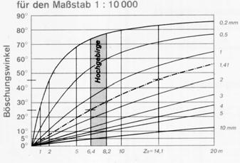 Topographische und Hochgebirgskartographie Karel Kriz Institut für Geographie und Regionalforschung Kartographie und Geoinformation Universität Wien Hochgebirgskartographie