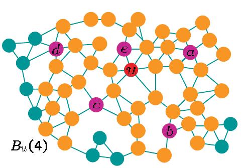 Einfaches Beispiel: Interval Routing beliebige Wurzel spannt Baum auf Knoten werden in Pre-order numeriert jeder Knoten merkt sich, welche IDs in welchem Teilbaum liegen alle anderen IDs werden