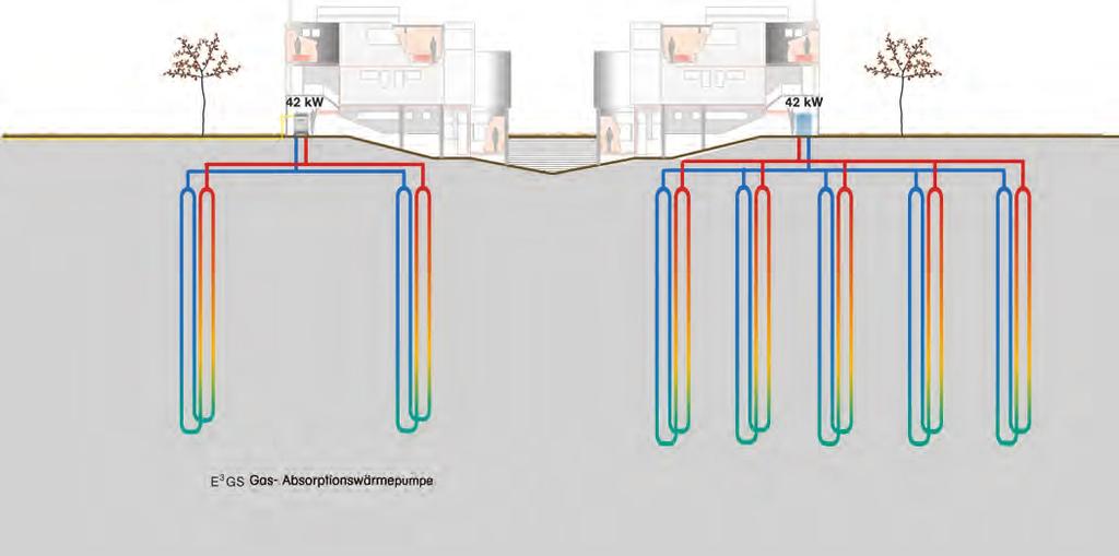 3 GS rdwärmeanlagen Die Absorptionswärmepumpe 3 GS verringert