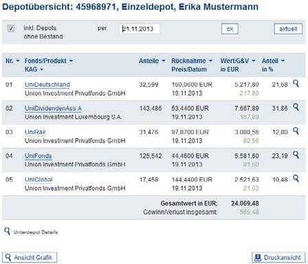 Depotübersicht Ihr Depotbestand: viele Informationen auf einen Blick Depotnummer und Unterdepotnummer Jedes UnionDepot hat eine Stammnummer.