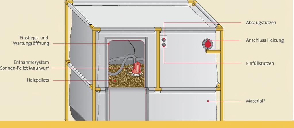 Einstiegs- und Wartu ngsöffn ung Alles inklusive: Der Maulwurftank für Ihre Pellets Komfortable und günstige Lagerung: Großzügige Wartungsöffnung: Um einen Maulwurftank aufzustellen, müssen Der