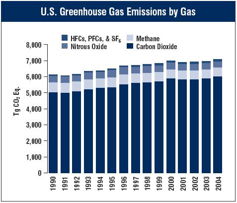 Treibhausgas Emissionen 85% der Treibhausgas Emissionen