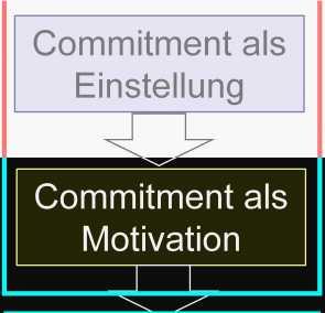 Commitment als kognitive