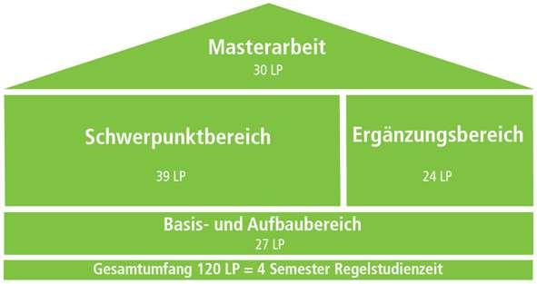 Des Weiteren werden bei Studienbeginn kenntnisse auf dem Niveau B2 nach dem gemeinsamen europäischen Referenzrahmen vorausgesetzt. 1.