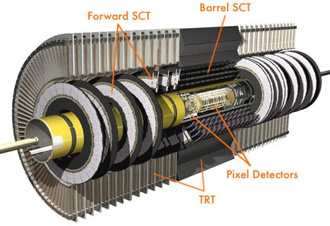 Der gesamte Detektor kann grob in vier einzelne Systeme zerlegt werden: 1) Der Innere Detektor welche die Spur von geladenen Teilchen misst, 2) das Kalorimeter, bestehend aus einem