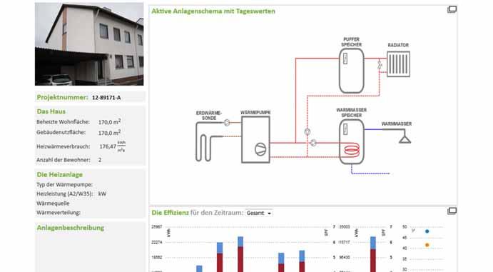 Arbeitszahlen Überblick, Bandbreiten WP