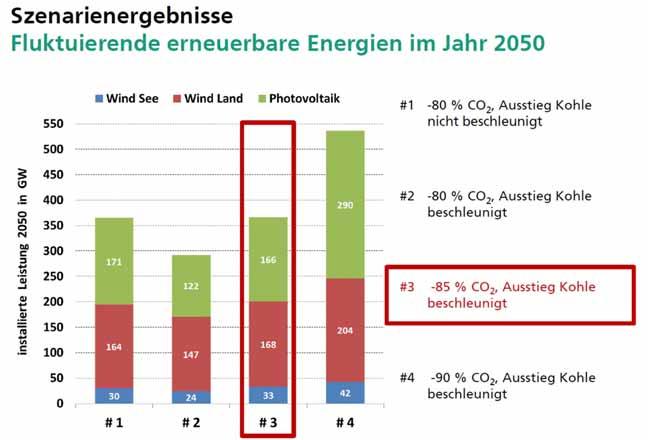 Transformationskosten Modellierung eines