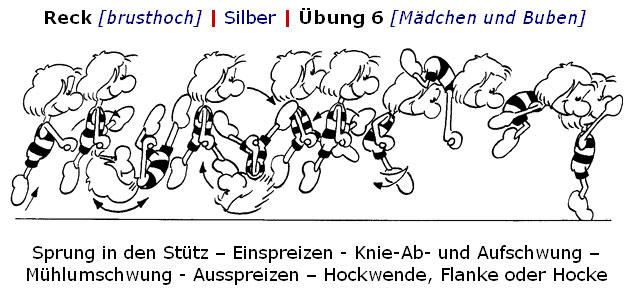 2.5 Sichern Zeitverlust). Das Sichern bei Drehbewegungen um die Körperquerachse verdient eine besondere Aufmerksamkeit.