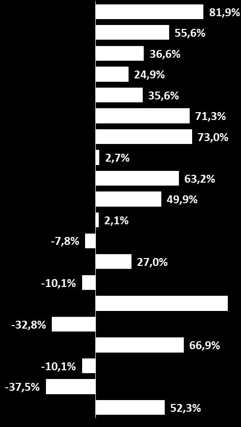 und prozentuales Wachstum)* Mittelfristig betrachtet (Finanzjahr 2009-15, was üblicherweise 2 TV-Zyklen entspricht) haben die Klubs in den Top-10-Ligen (nach durchschnittlichen Einnahmen) ihre