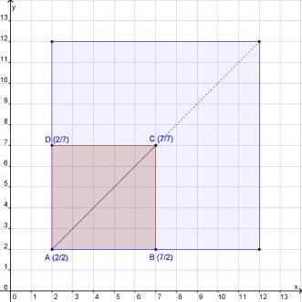 8 1 Geometrische Figuren beschreiben, klassifizieren und zeichnenn Die Strecke AC ist die Diagonale eines Quadrates.