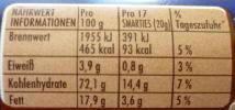 - Wie lange ist die Strecke ungefähr, wenn ich alle Schokolinsen aneinanderreihe? - Wie viele Kilo-Kalorien (kcal) hat eine Schokolinse? - Wie viele Kilo-Kalorien (kcal) hat die ganze Packung?