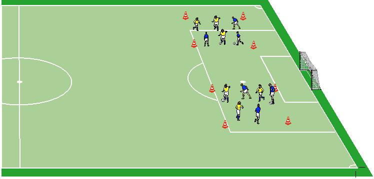 Übung 2: Kategorie: Farbenpassspiel/Farbenfangspiel fußballspezifisch, Koordination Ein quadratisches Feld mit 4 Hütchen begrenzen. 2 Teams (oder mehr) mit verschiedenen Farben markieren.