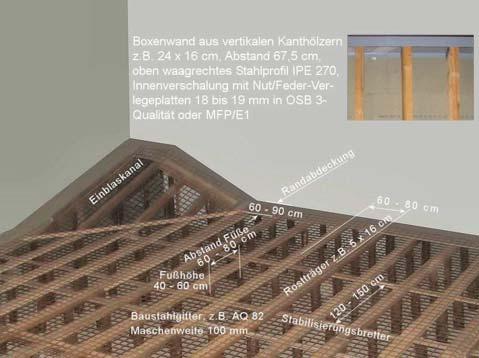 für 1. Schnitt, ergibt trocken 30 bis 40 m 3 dichte Boxenwand ausreichende Rosthöhe (mind.