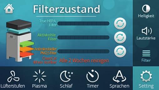 Luftreinigers intuitiv gesteuert und
