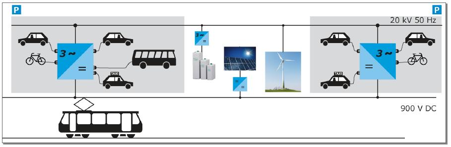 CAMPUSBAHN ELEKTRISIERT AACHEN EINSPEISUNG