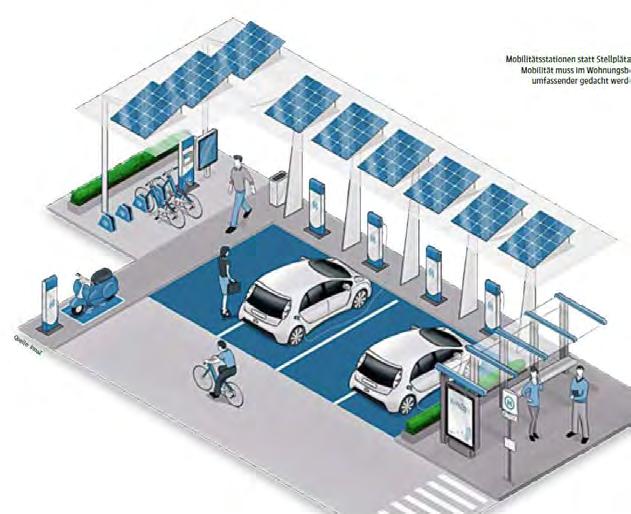 Aktuelle Entwicklung für Projekte für Quartiere der Zukunft intermodaler Mobilität Ausblick: Einrichten von Mobilitäts-Hubs in Quartieren 1 2 Bike-Sharing An einer zentralen Stelle des Quartiers