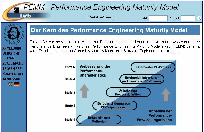 PEMM (Performance Engineering Maturity Model) Quelle: Schmietendorf, A.; Scholz, A.: Maturity Evaluation of the Performance Engineering Process, in R. Dumke et. al.