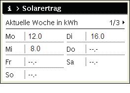 Bedienung Ergebnis Informationen zum Solarertrag Wenn die Standardanzeige aktiv ist, info-taste drücken, um das Infomenü zu öffnen. Auswahlknopf drehen, um Solar zu markieren.