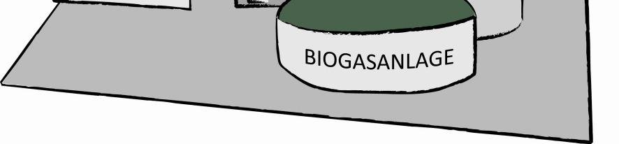 000 Biogasleitung(2 km) 150.000 150.