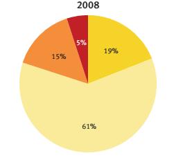 jpg * Statistisches Bundesamt (2009), Bevölkerung Deutschlands bis 2060.