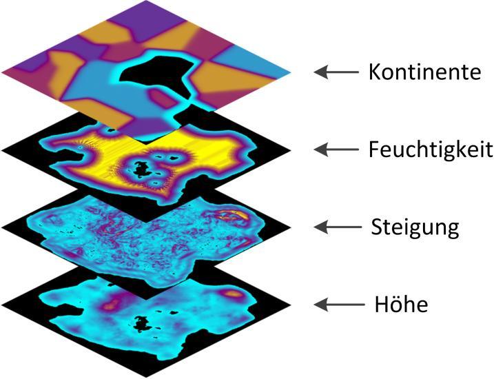 Spielwelt-Modell Metamodell ( Primärmodell ) beinhaltet Ebenen mit Daten zur Berechnung der Spielwelt-Daten Beispiel (vereinfacht):