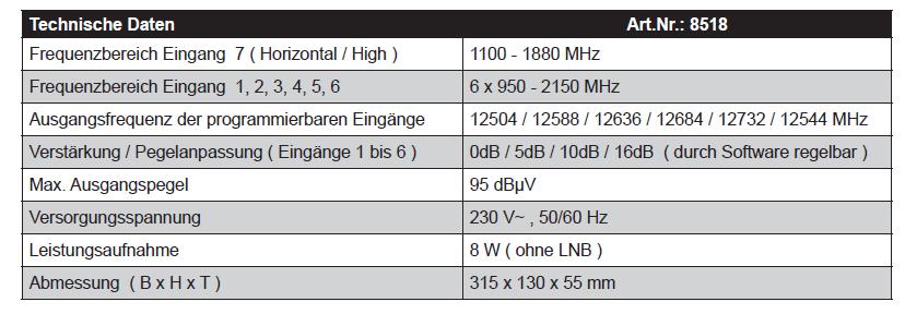 Die beiden Geräte besitzen also quasi 6 bzw. 3 Lineartransponder, deren Eingangsfrequenzbereich und Durchgangsverstärkung programmiert werden können.