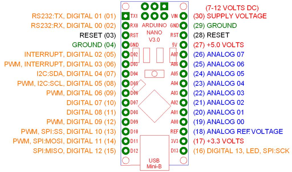 cc/en/main/standalone Eine weitere Möglichkeit, Arduino-Projekte preisgünstig und platzsparend umzusetzen, ist die Verwendung eines Arduino-Nano.
