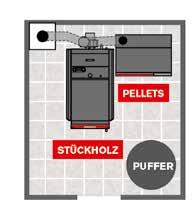 Weiters können alle Heizkreise außentemperaturgeführt und der Boiler differenzgeregelt werden.