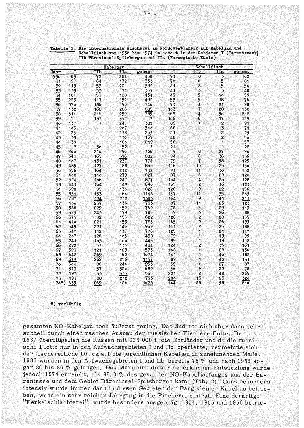 - 78 - Tabelle : Die internationale Fischerei im Nordostatlantik auf Kabeljau Qud Sohellfisch von 9 bis 974 in t in den Gebieten I (Barentsme~) IIb E[reninsel-Spitzbergen und a (Norwegische KUste)